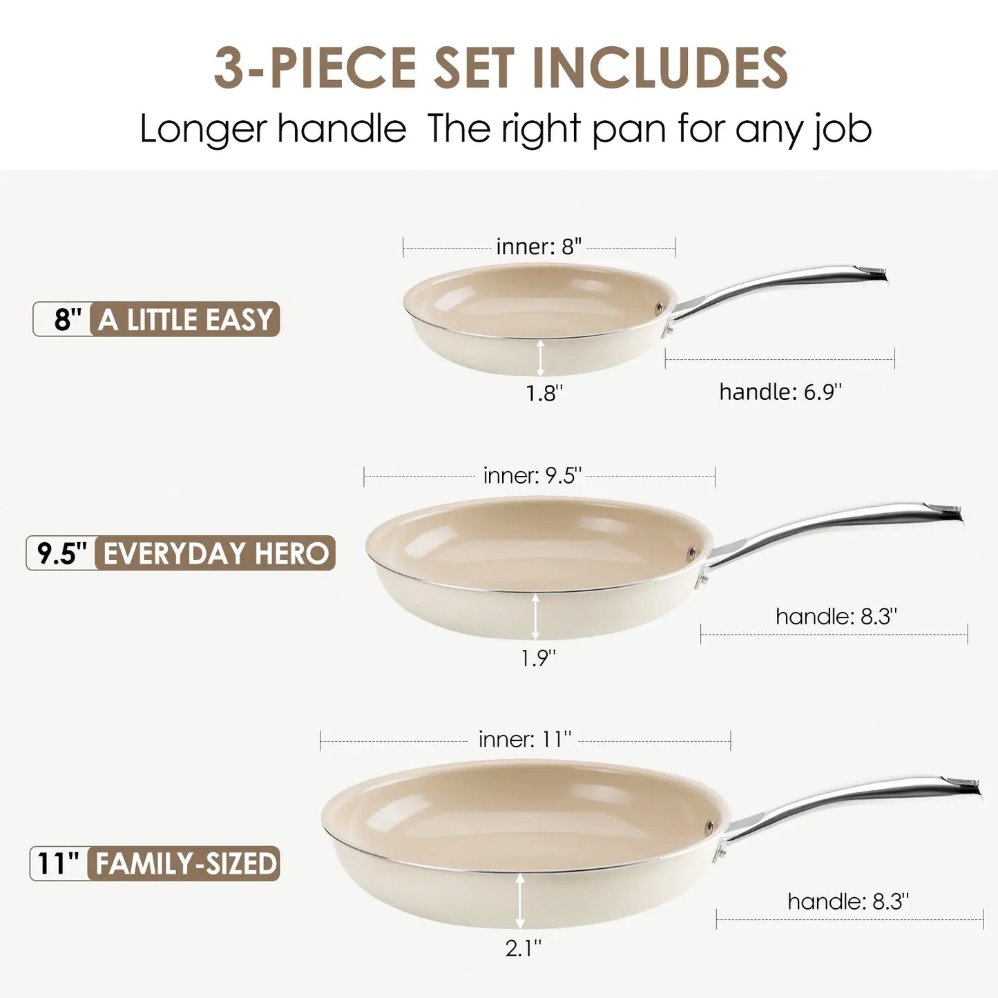Kikcoin Ceramic Nonstick Frying Pan Set, 8", 9.5", and 11" Skillets, PFAS, PTFE, and PFOA Free, Dishwasher and Oven Safe with Stay Cool Handle