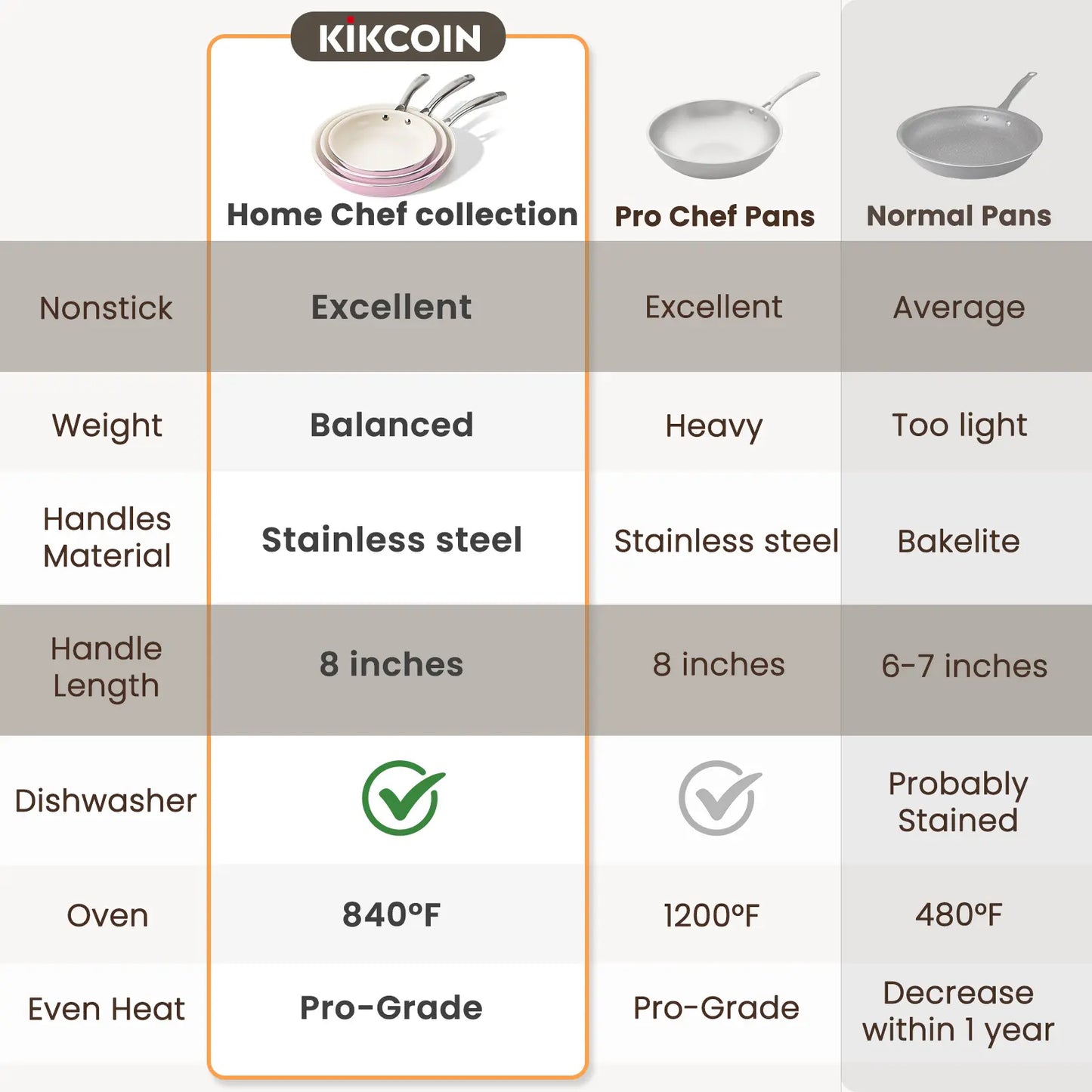 Kikcoin Ceramic Nonstick Frying Pan Set, 8", 9.5", and 11" Skillets, PFAS, PTFE, and PFOA Free, Dishwasher and Oven Safe with Stay Cool Handle