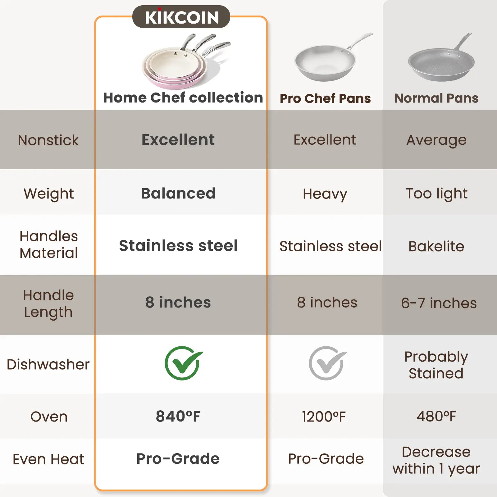 Kikcoin Ceramic Nonstick Frying Pan Set, 8", 9.5", and 11" Skillets, PFAS, PTFE, and PFOA Free, Dishwasher and Oven Safe with Stay Cool Handle
