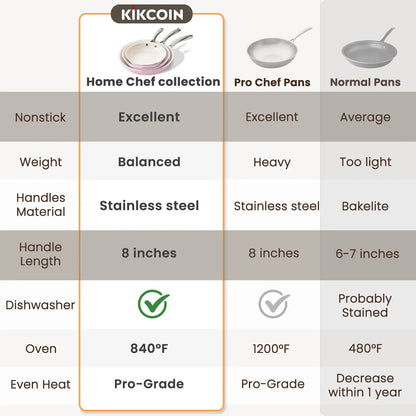 Kikcoin Ceramic Nonstick Frying Pan Set, 8", 9.5", and 11" Skillets, PFAS, PTFE, and PFOA Free, Dishwasher and Oven Safe with Stay Cool Handle